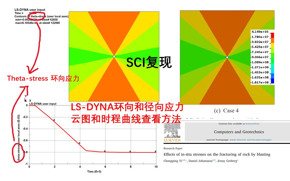 (SCI)LSDYNA围压爆破模型环向应力云图和时程曲线查看方法哔哩哔哩bilibili