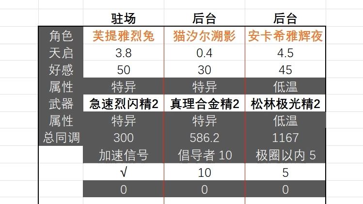 计算器已更新至芙提雅烈兔哔哩哔哩bilibili