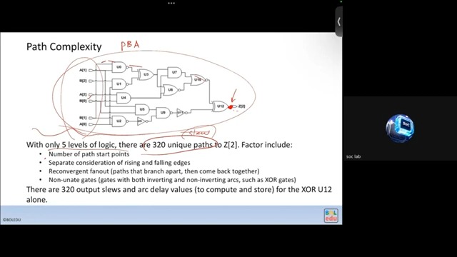 Advanced STA  Pathbased Analysis  Advanced SOC Design 2024哔哩哔哩bilibili