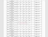 大連理工大學(盤錦校區)化工學院盤錦分院085602功能材料與催化化學