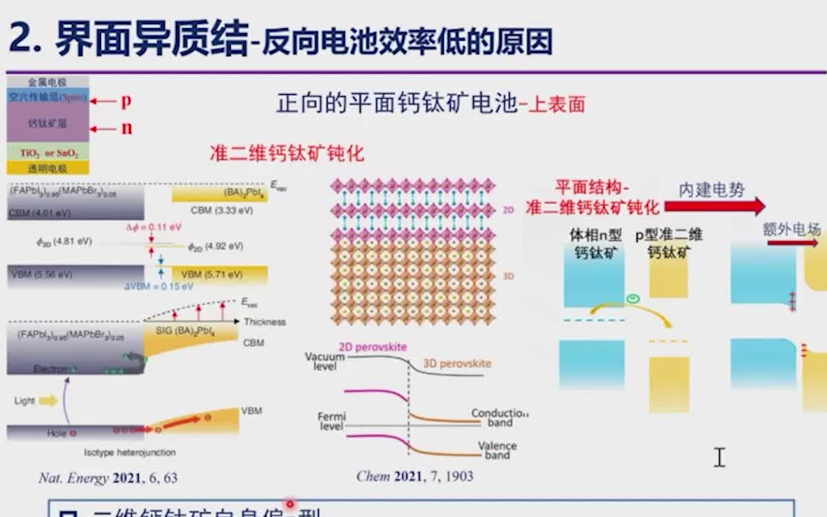 20220628华东师范大学李晓冬反向钙钛矿电池中高效界面异质结的构建及其对器件性能的影响哔哩哔哩bilibili