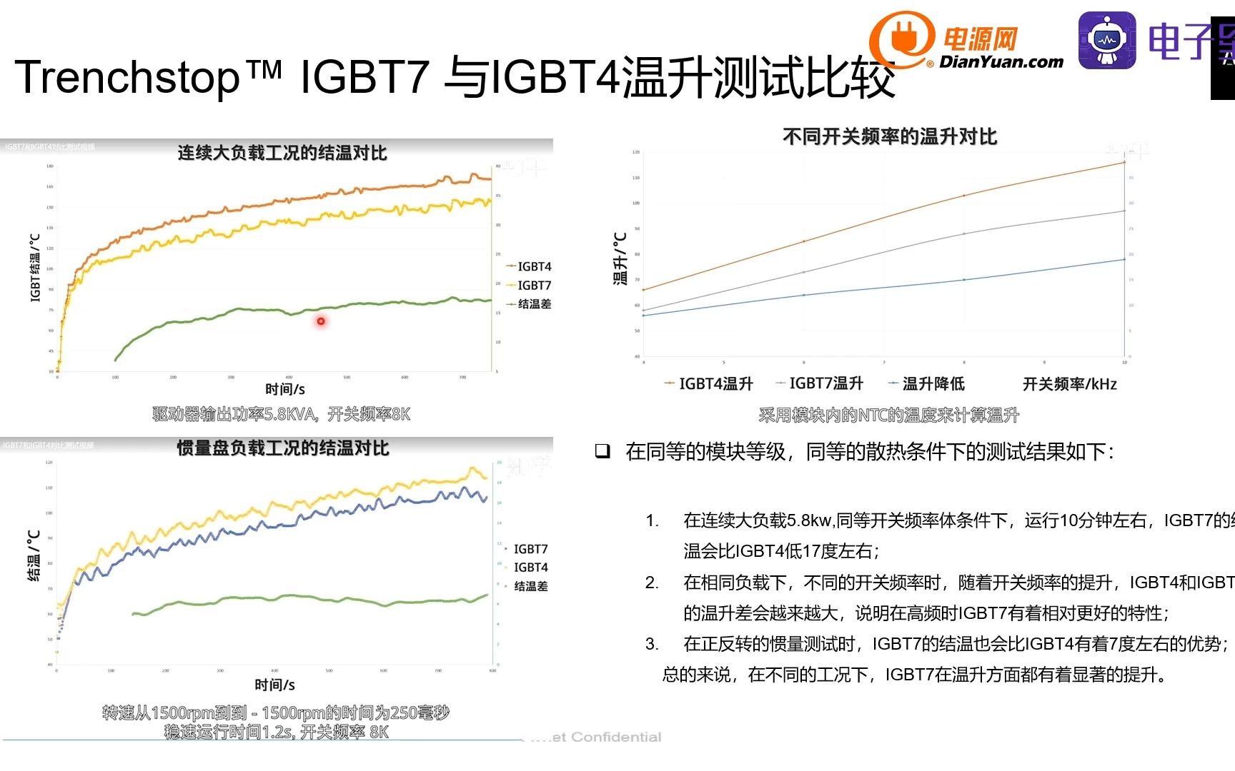 英飞凌第七代IGBT助力电机驱动新体验3哔哩哔哩bilibili