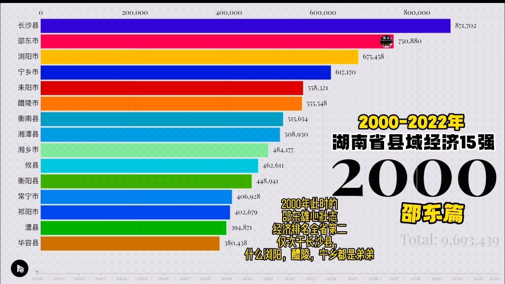 湖南省县域经济15强2000—2022年邵东篇哔哩哔哩bilibili