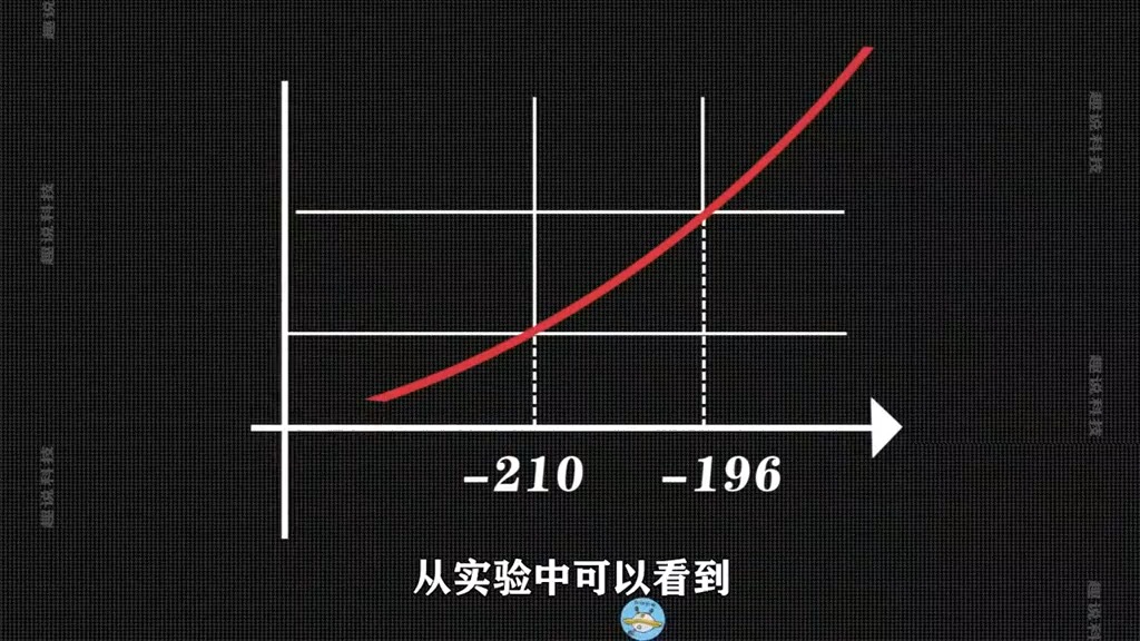 2486 氮冰是什么?将液氮放在真空箱中,有趣的现象发生了 #科学实验 #科普一下 #趣味实验 #科技 #科学哔哩哔哩bilibili