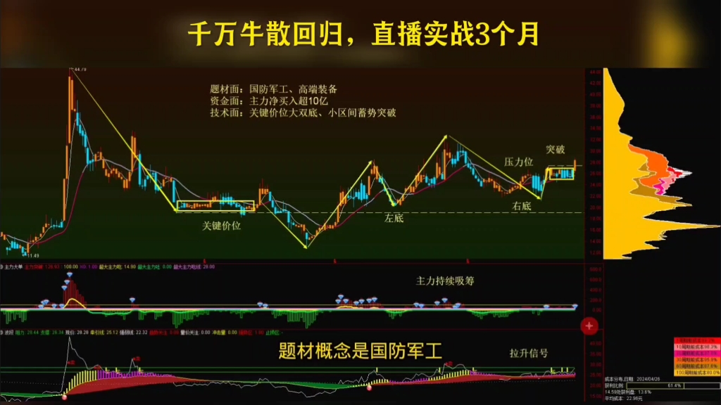 [图]关键大双底，区间蓄势突破！