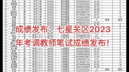 毕节市七星关区考调教师760名成绩已经出来了,毕节市七星关区教师面试培训专项班,封闭管理,私人定制,小班教学结合,期新冠专项设计突出授课要点...