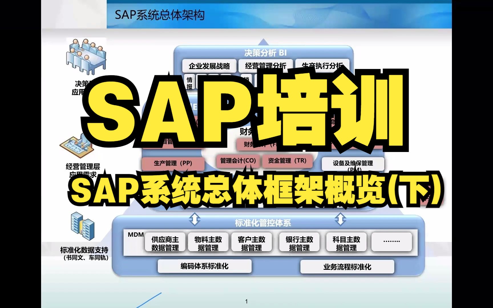 零基础学习SAP系统 SAP系统总体框架概览(下)哔哩哔哩bilibili