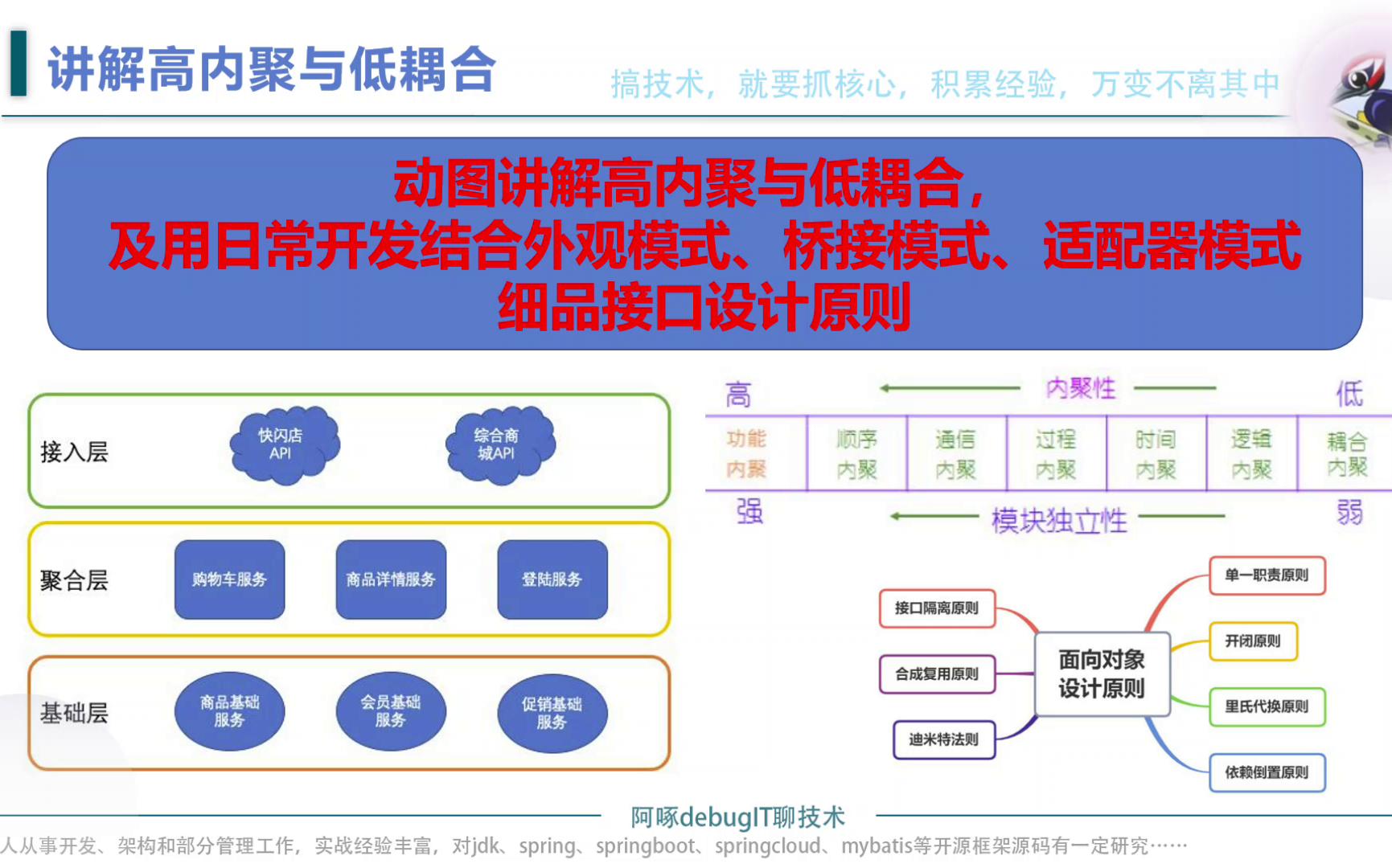 动图讲解高内聚与低耦合,用外观模式、桥接模式、适配器模式细品接口设计原则哔哩哔哩bilibili