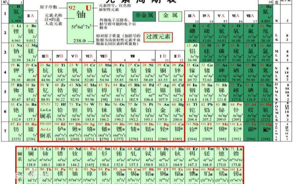 【网课】高中化学必修二3.3.2乙酸(1)哔哩哔哩bilibili