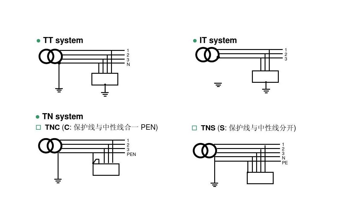 [图]10分钟快速掌握TN、TT、IT系统区别及特点，详细透彻!