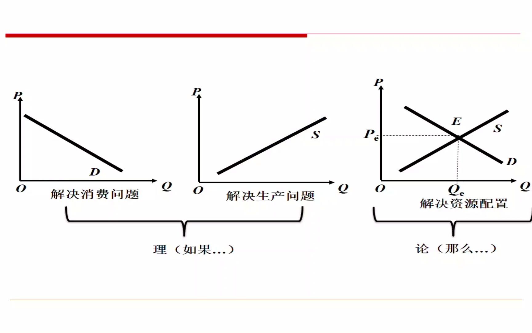 【微观经济学】2.5均衡价格及变动哔哩哔哩bilibili