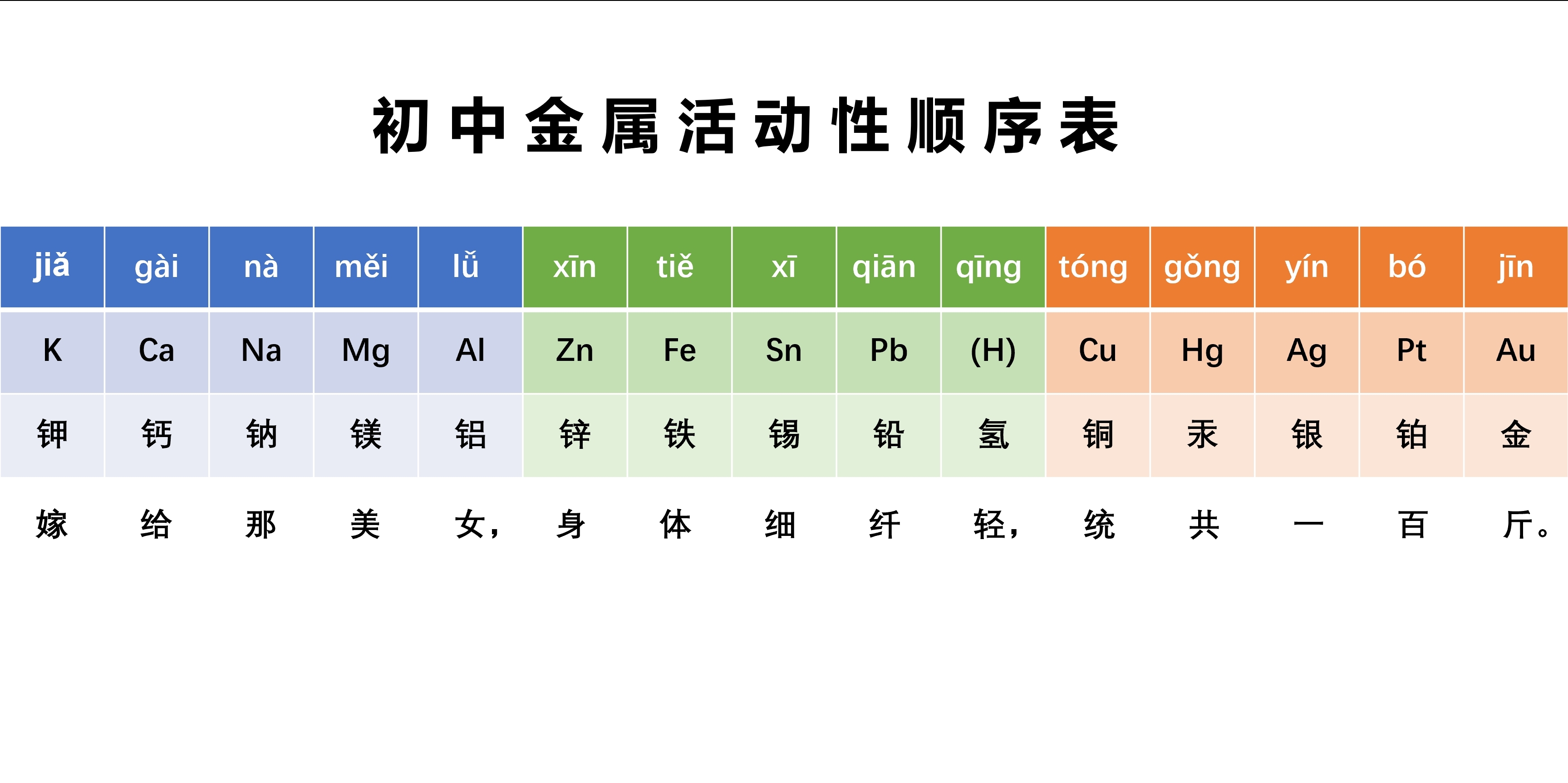 金属活动顺序表 活泼图片