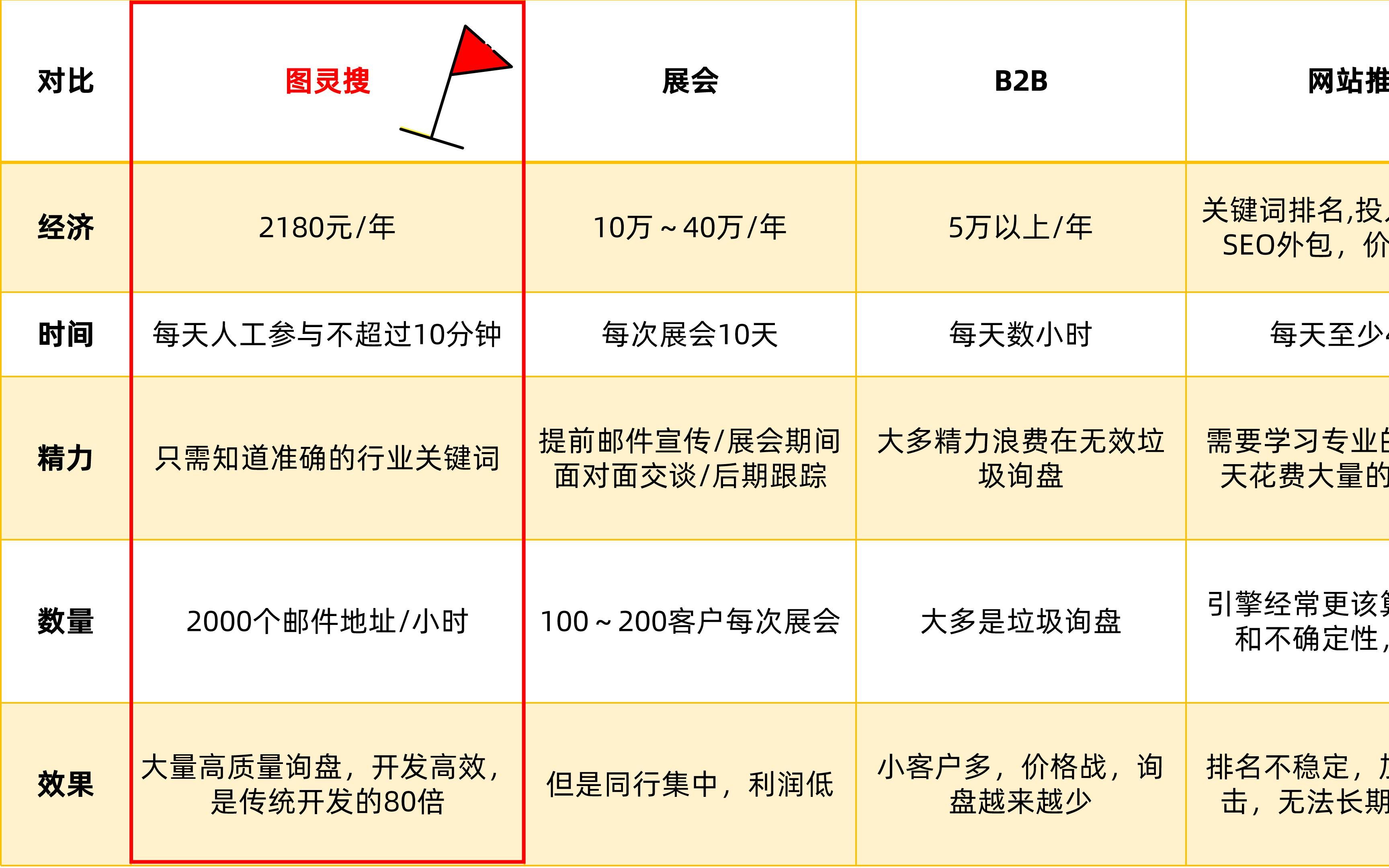 外贸课程之“如何扩大你的客户来源”哔哩哔哩bilibili