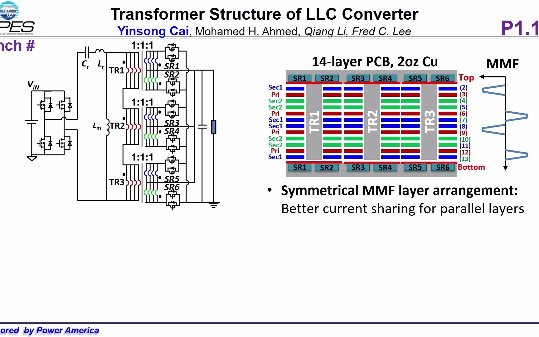 [图]CPES-MHz LLC谐振变换器PCB集成比变压器设计