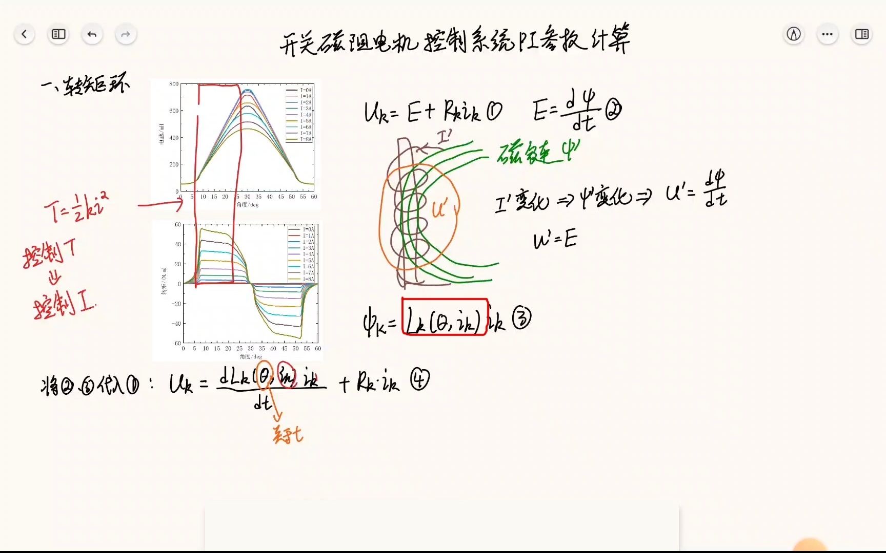 开关磁阻电机转速环、转矩环PI控制器参数整定 (3)哔哩哔哩bilibili