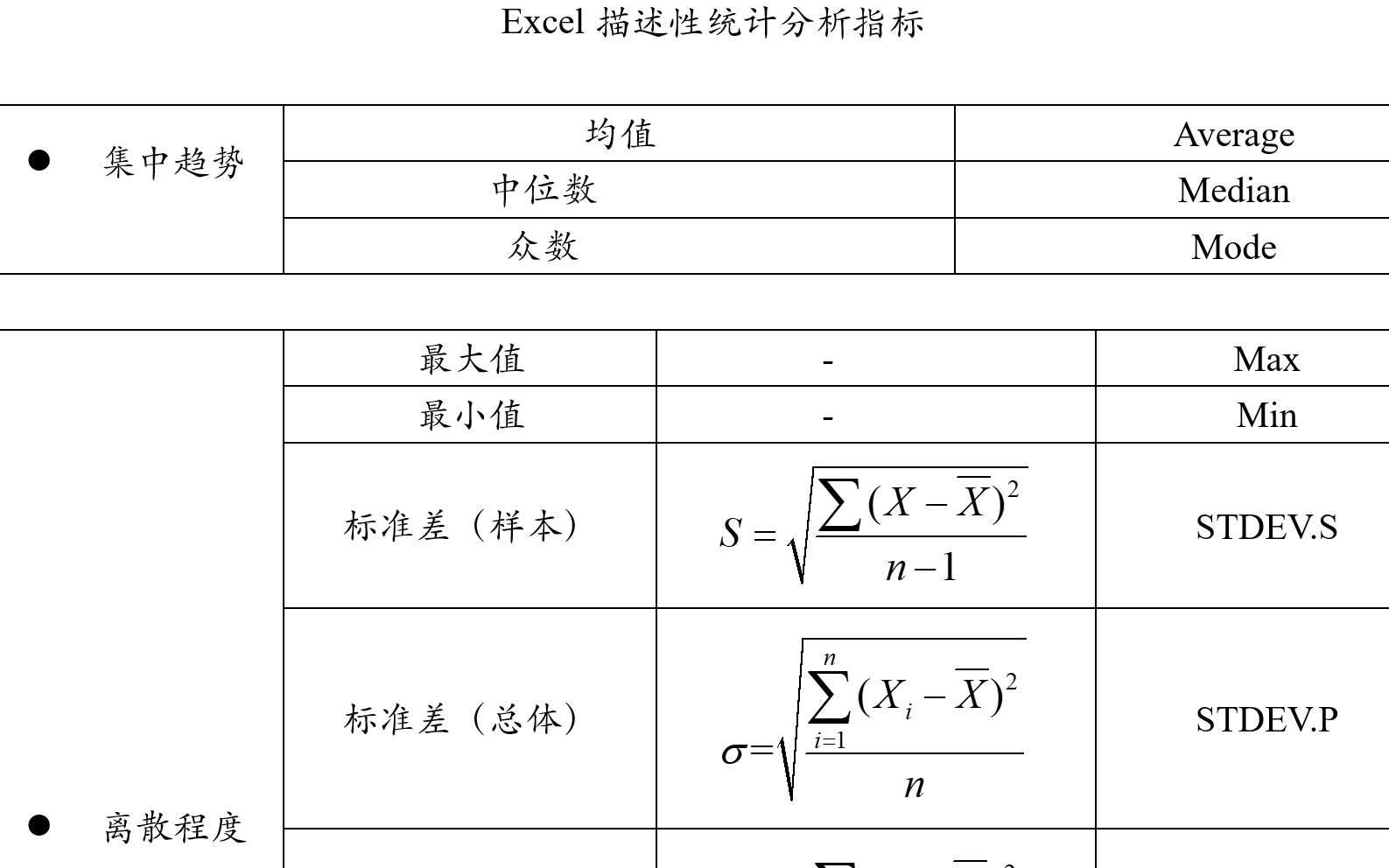 Excel 之数据描述性统计分析哔哩哔哩bilibili