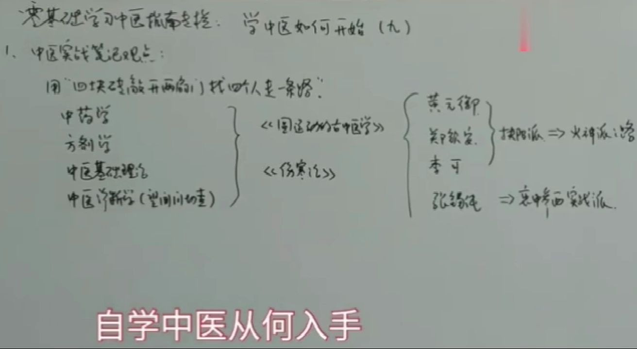 自学中医从何入手哔哩哔哩bilibili