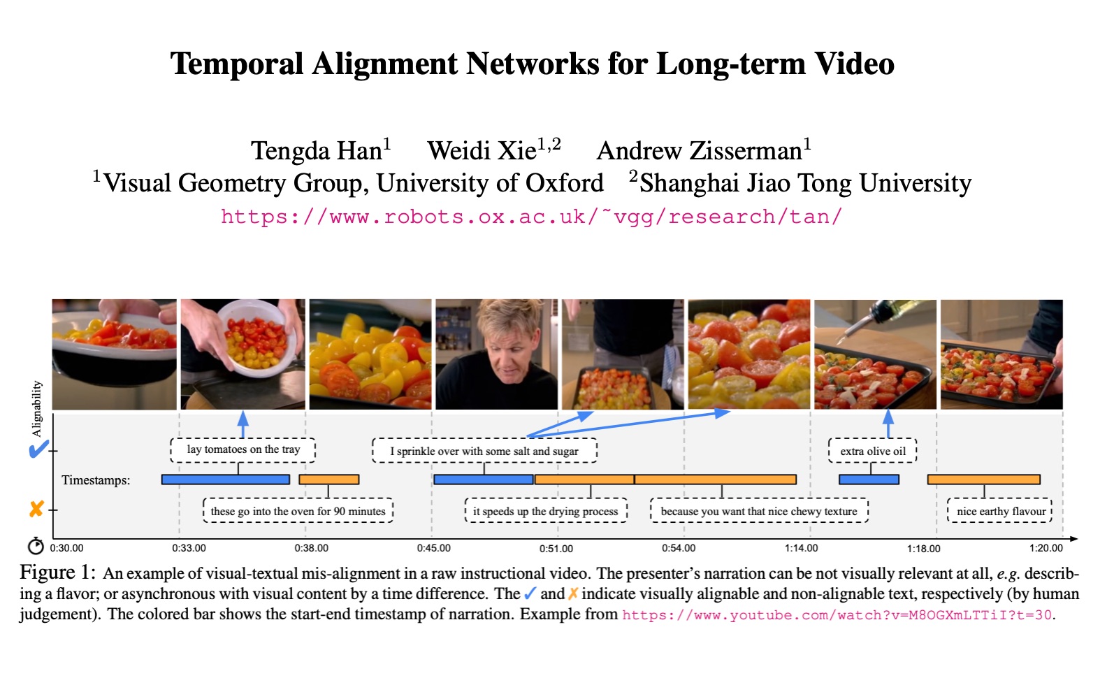 [CVPR 2022] Temporal Alignment Networks for Longterm Video哔哩哔哩bilibili