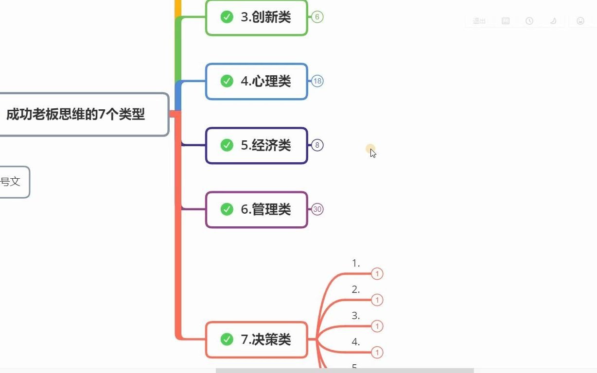 85、决策篇:科学决策过程的6个步骤,每一个老板都必须要掌握的技巧哔哩哔哩bilibili