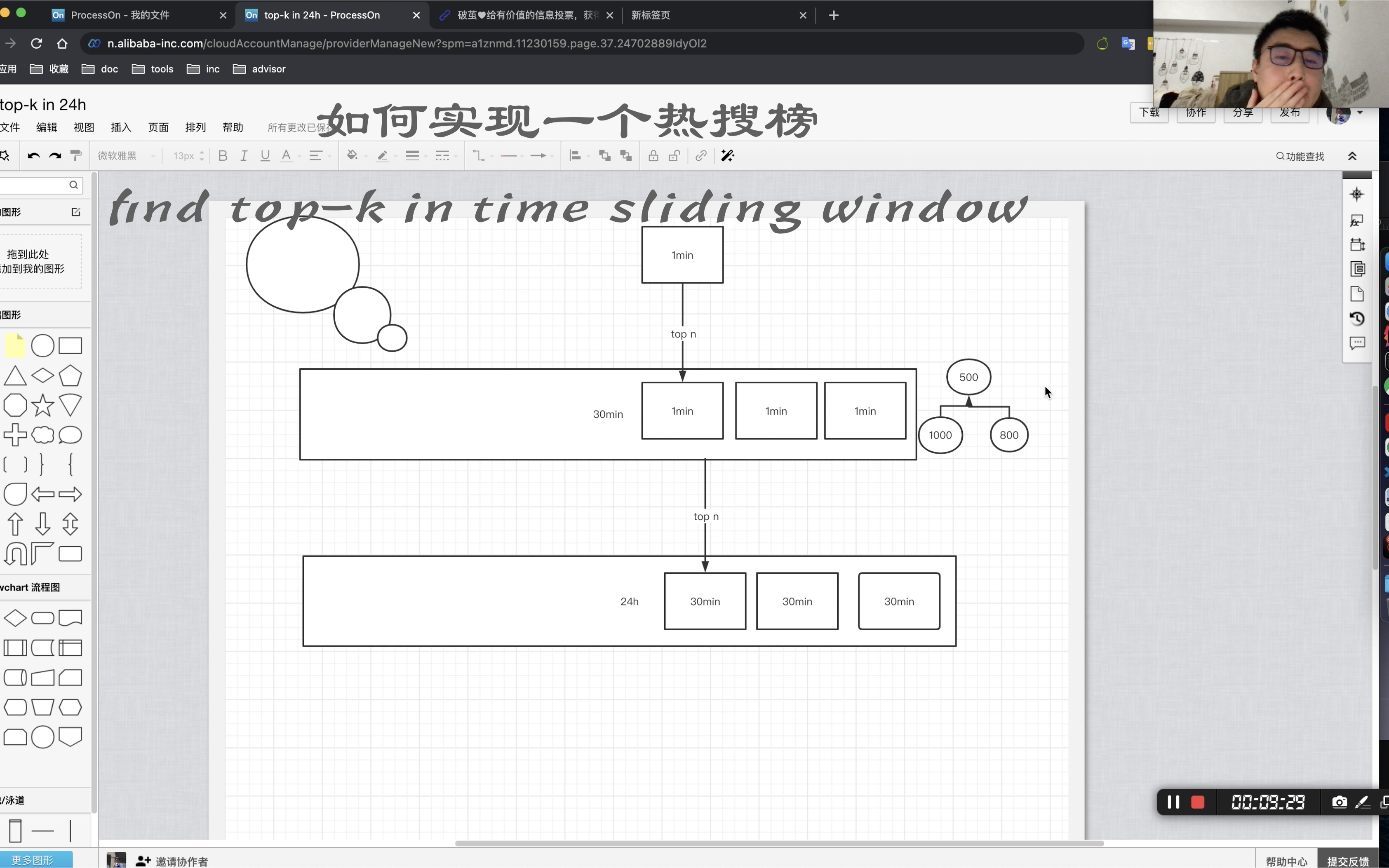 如何实现实时的热搜榜 findtopkintimeslidingwindow哔哩哔哩bilibili