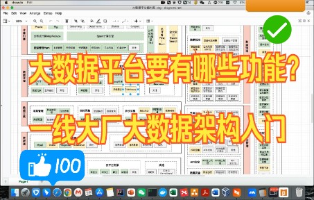 快速入门一线大厂大数据平台架构与能力要求哔哩哔哩bilibili