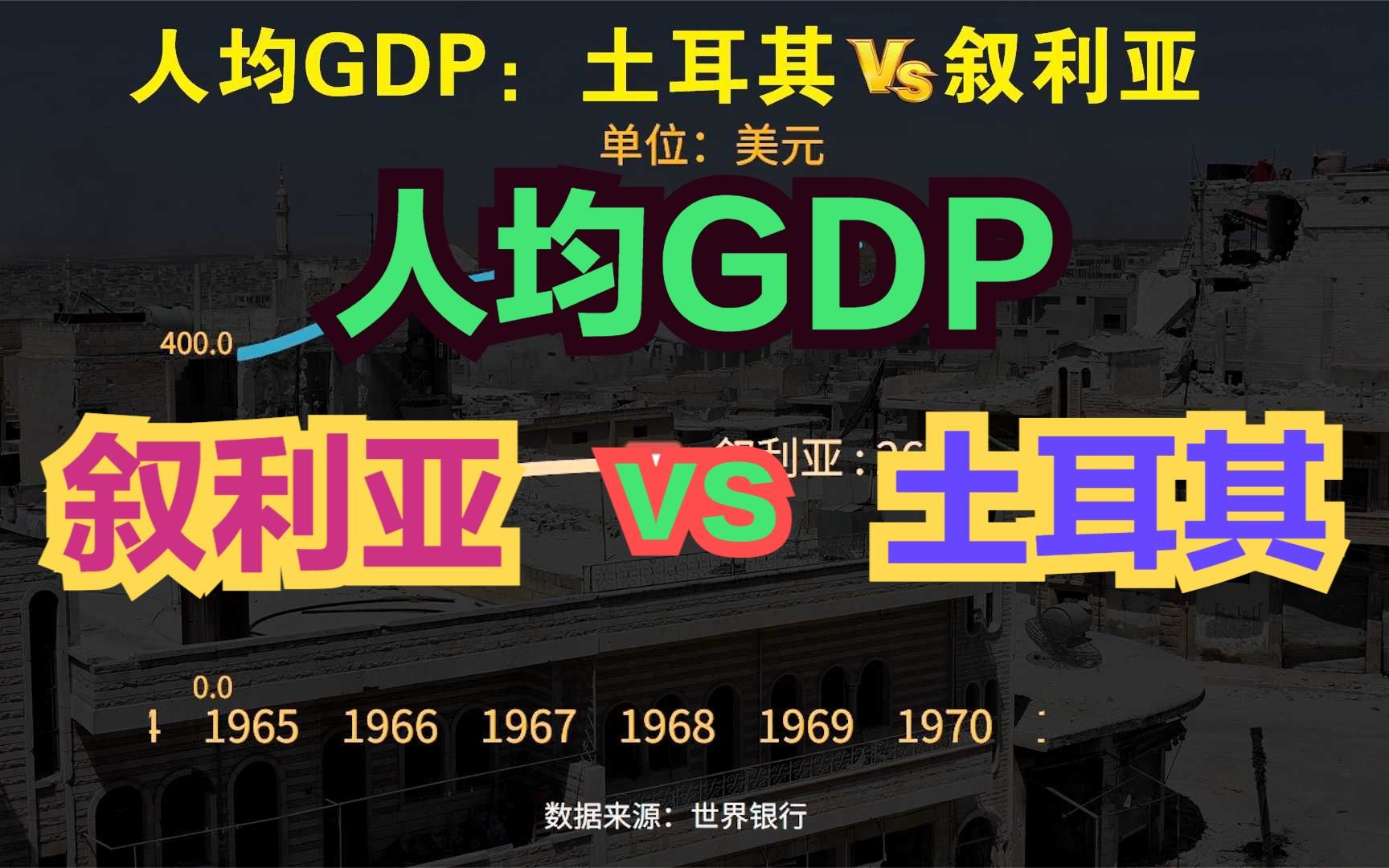 曾经比土耳其还富,叙利亚到底经历了什么?两国历年人均GDP对比哔哩哔哩bilibili