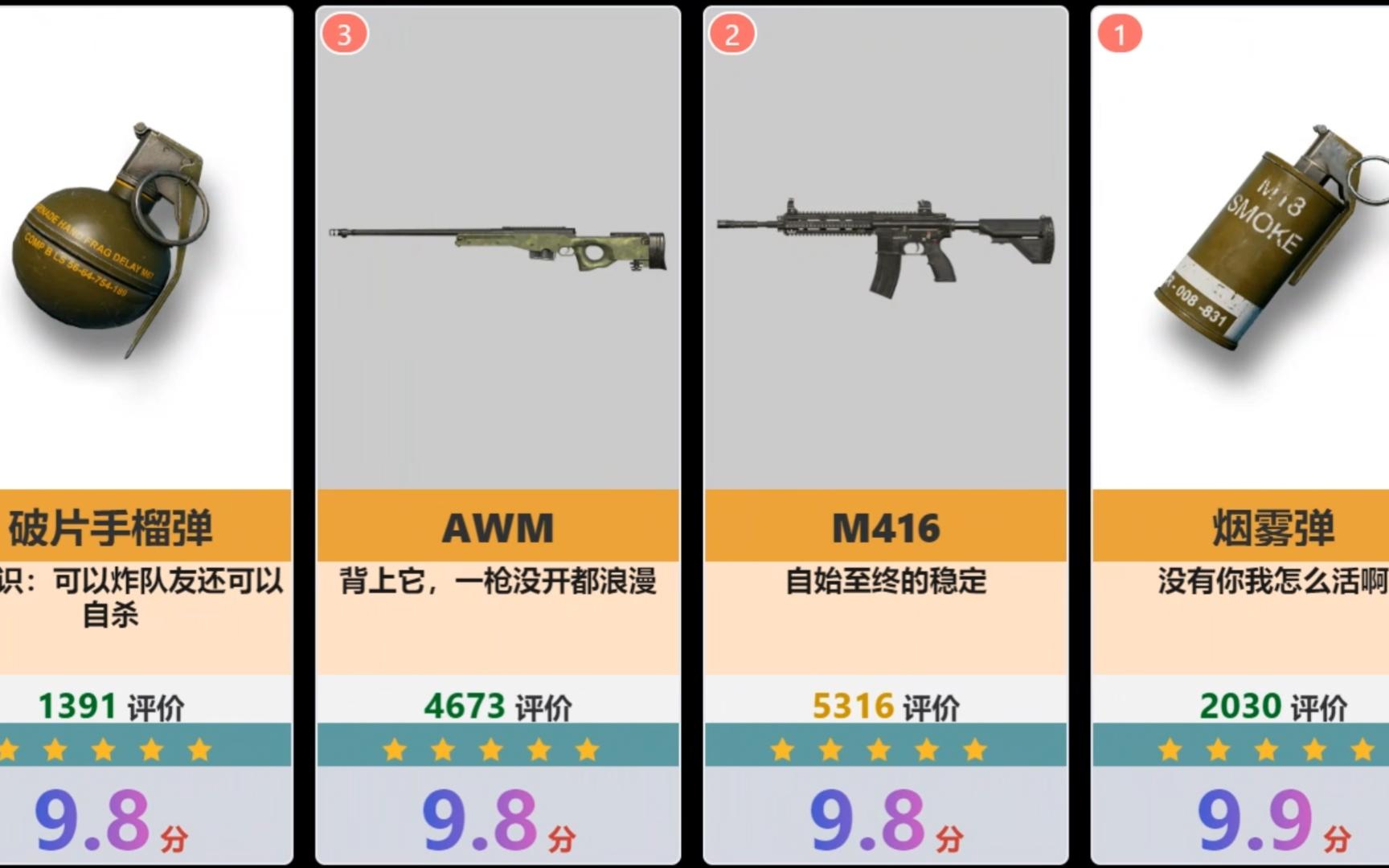 虎扑绝地求生装备道具评分排行榜,虎扑锐评哔哩哔哩bilibili