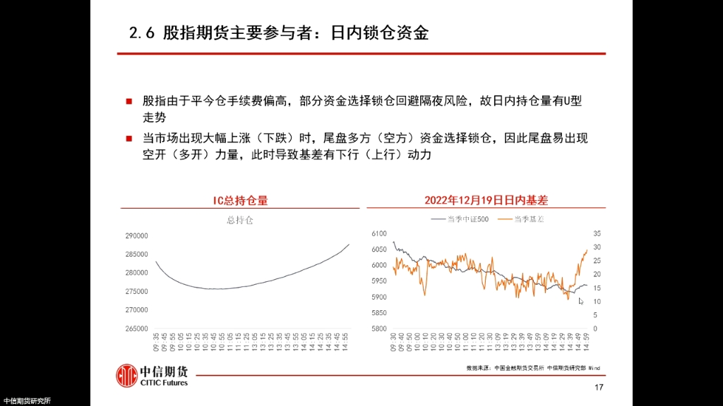 中信期货2023培训框架期权金融工程哔哩哔哩bilibili