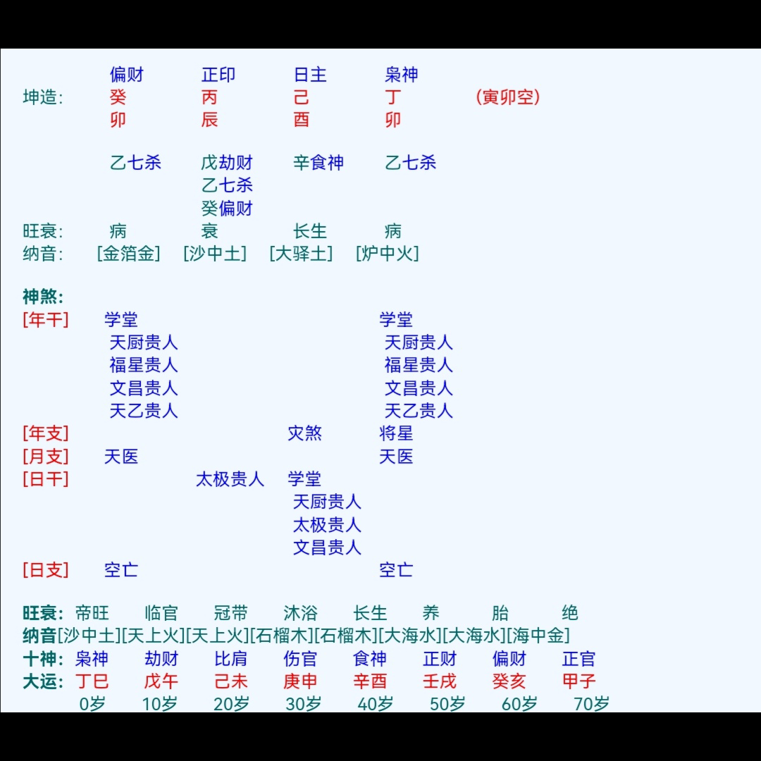 八字中,卯酉是门户,透过门缝,可以看到很多风光!!哔哩哔哩bilibili