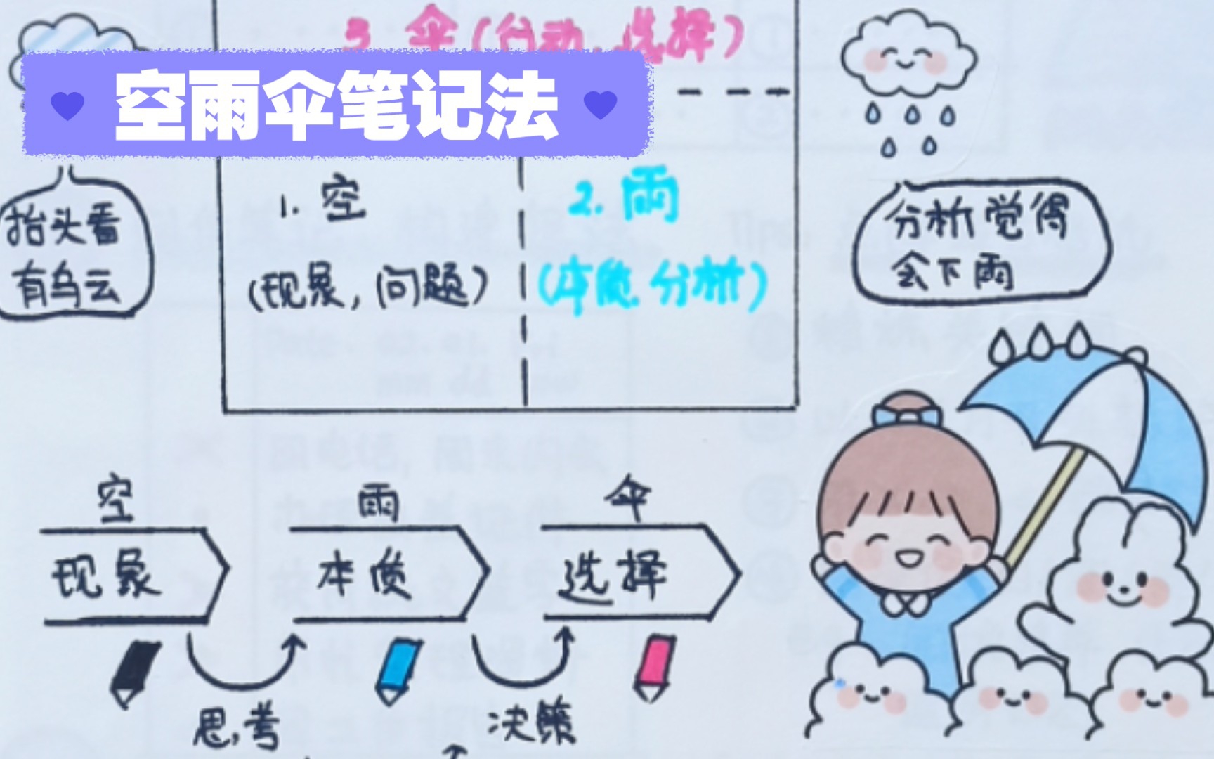 3空雨伞笔记法-助你列举任务清单-化繁为简,大任务拆成小细节,提高