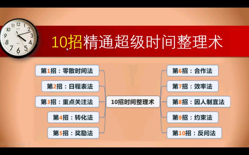 [图]【时间管理系列】10招精通超级时间管理术