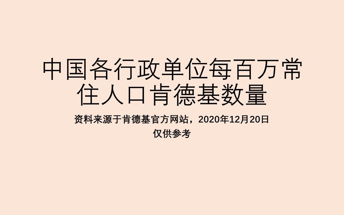 中国各行政单位每百万常住人口肯德基数量【地图填色#131】哔哩哔哩bilibili