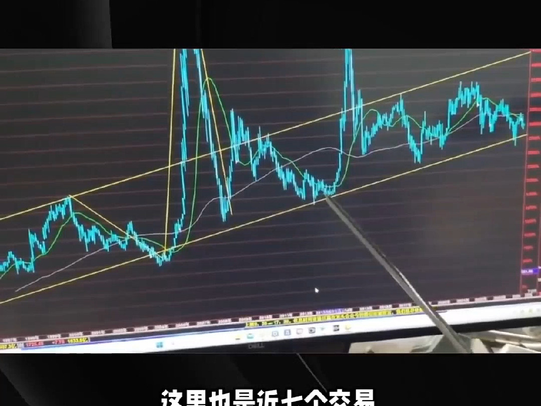 沪指冲到3300回落,大盘上行压力显现,市场走势如何?职业盘手揭秘明日股市走向!哔哩哔哩bilibili