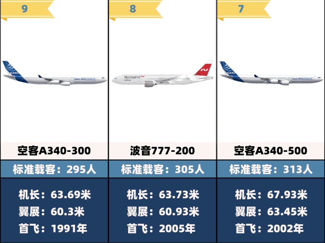 【白桦Top】全球十大民航客机,波音和空客霸榜,c919任重道远哔哩哔哩bilibili