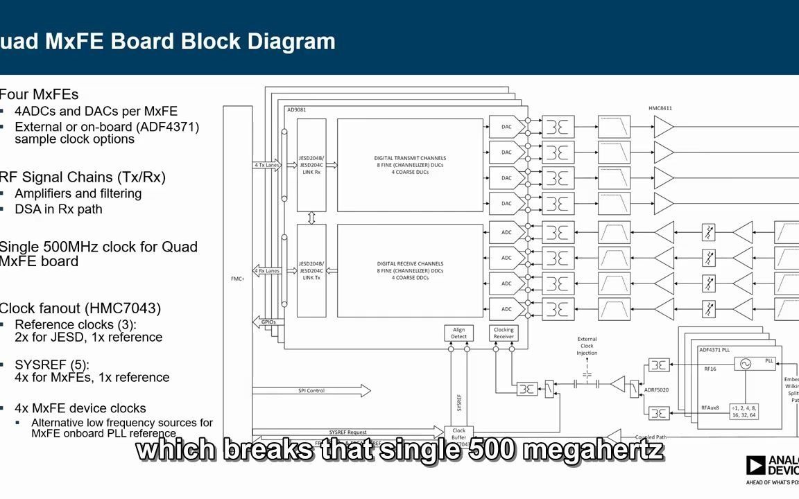 ADI16通道全数字收发S波段相控阵雷达平台哔哩哔哩bilibili