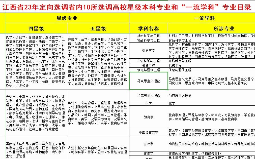 江西省23年定向选调省内10所高校本科和一流学科限定限定哔哩哔哩bilibili