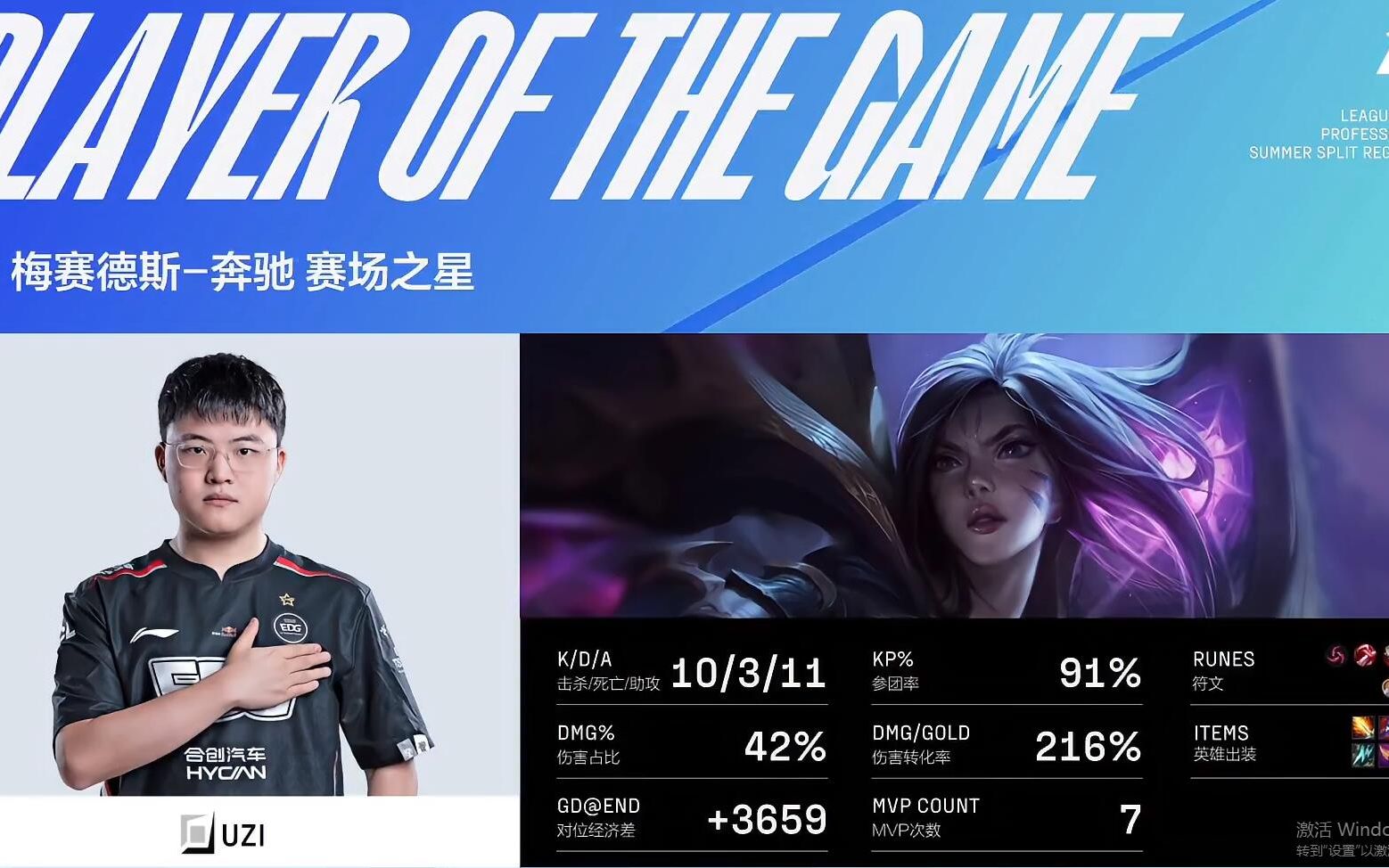 uzi卡莎91%參團率216%的傷害轉化拿下本賽季第7個mvp