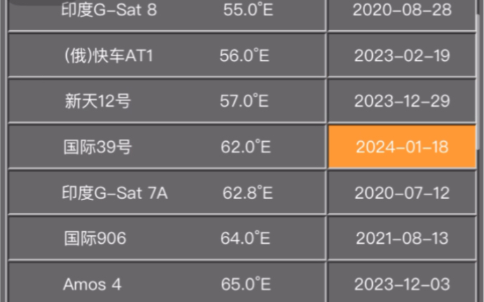 中国地区上空寻星参数2024.01.18哔哩哔哩bilibili