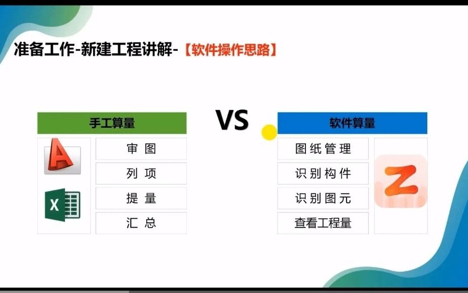 壮壮手把手教你学装饰4装饰工程手工算量与软件算量对比分析哔哩哔哩bilibili