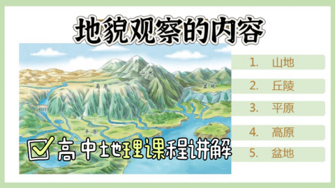 地貌的观察,第二课时,主要讲解绝对高度与相对高度,坡度,和坡向,迎风坡与背风坡!哔哩哔哩bilibili