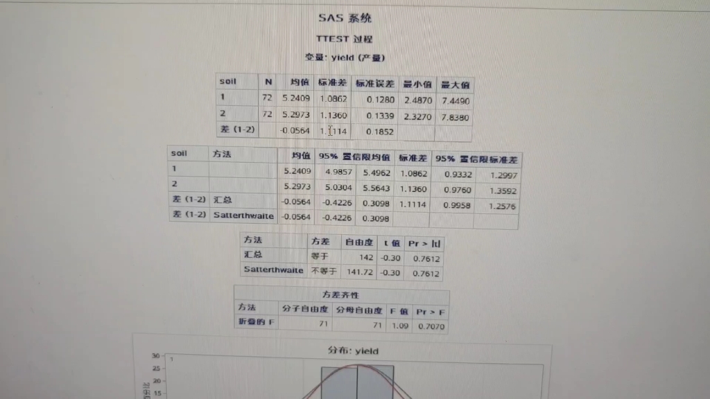 sas ttest 配对样本 两独立样本哔哩哔哩bilibili