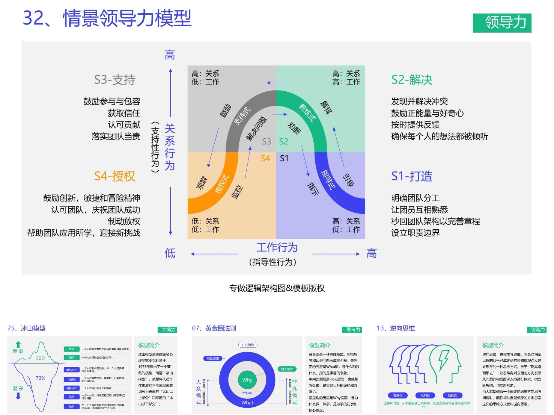 做好PPT必备的——40个经典思维模型哔哩哔哩bilibili