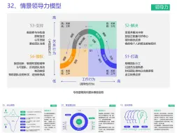 Скачать видео: 做好PPT必备的——40个经典思维模型