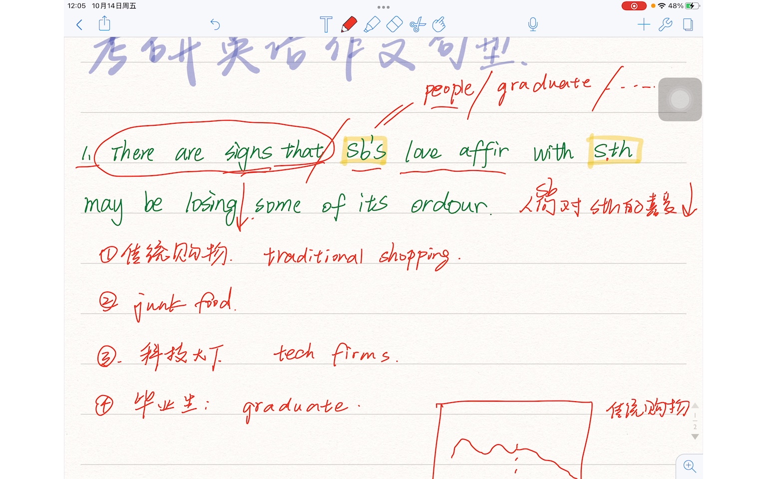 考研英语作文句型积累|如何表达【人们对sth的喜爱在减少】哔哩哔哩bilibili