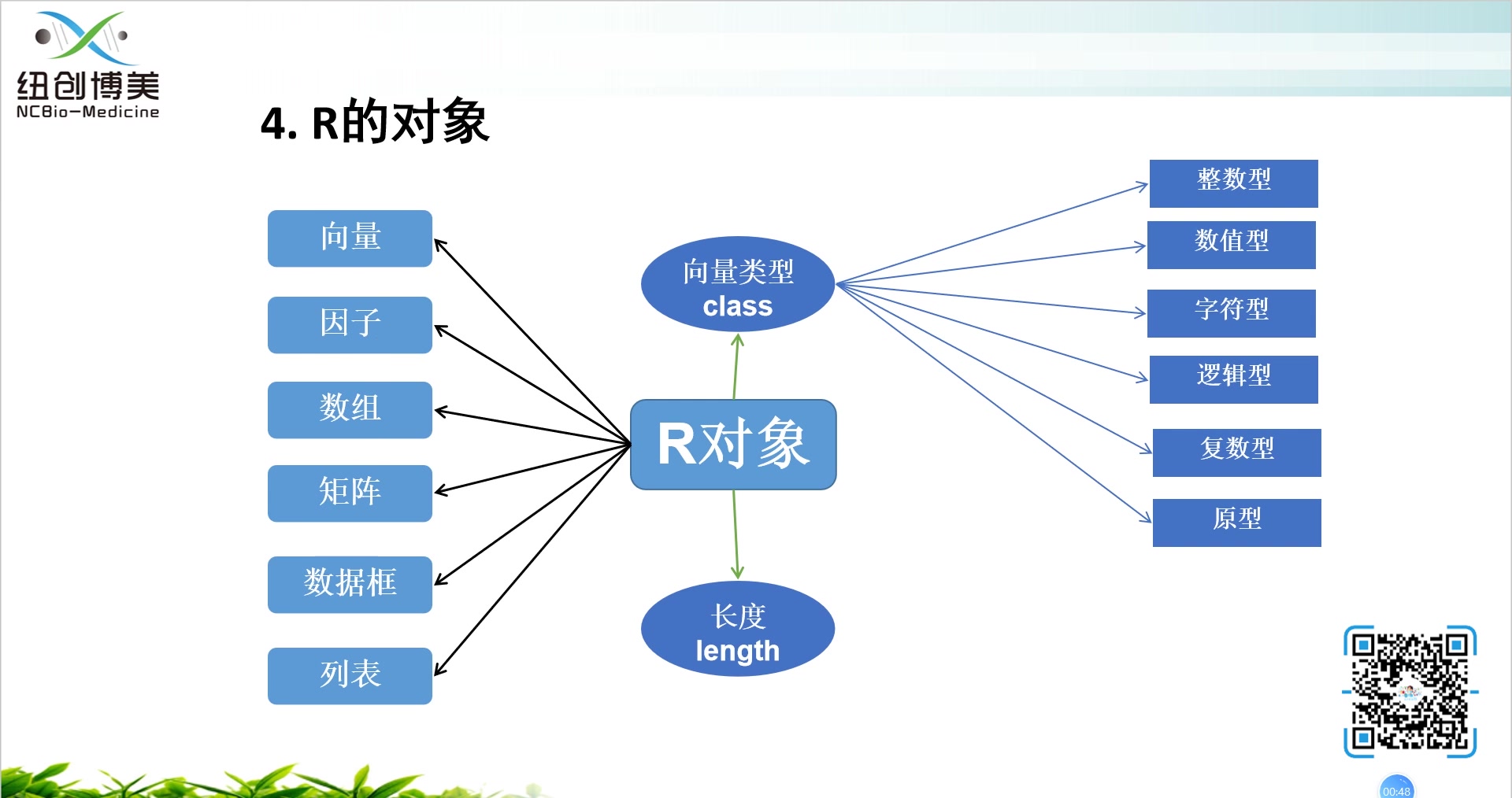 03_R语言数据结构-2_哔哩哔哩_bilibili