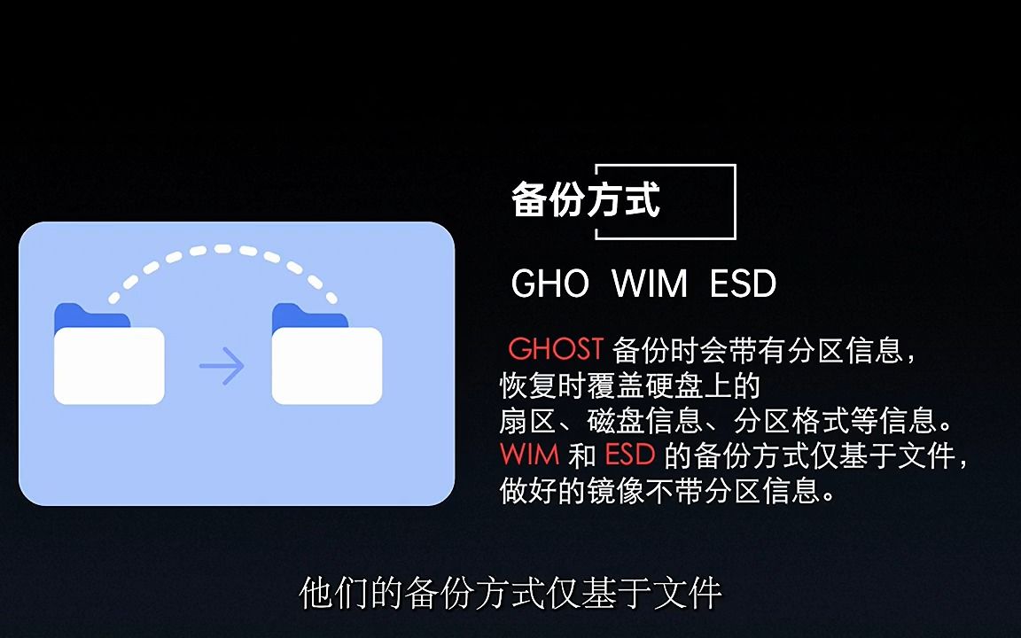 [图]系统镜像（映像）ISO;GHO;WIM;ESD的概念与区别。