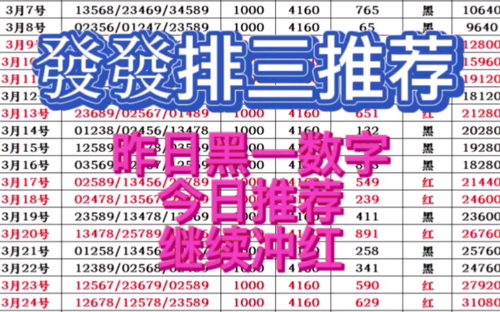 4.8发发排三推荐,今日计划已出,昨日黑一数字,未能冲击三连红,今日继续努力,重新冲红!哔哩哔哩bilibili