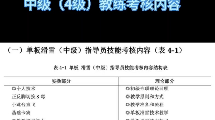 滑雪国职单板教练证,4级考核内容.