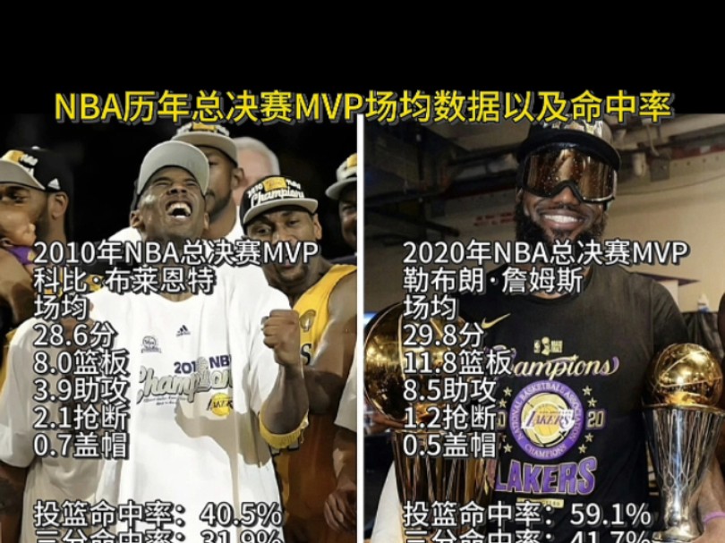 盘点NBA历年总决赛MVP场均数据以及命中率,你觉得哪一年含金量最高?哔哩哔哩bilibili