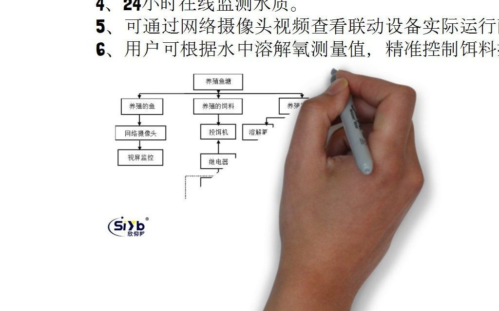 智能鱼塘水产养殖水质在线监测系统哔哩哔哩bilibili